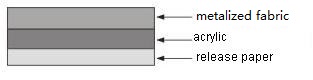 EMI shielding Tape
